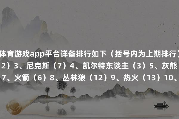 体育游戏app平台详备排行如下（括号内为上期排行）1、骑士（1）2、雷霆（2）3、尼克斯（7）4、凯尔特东谈主（3）5、灰熊（4）6、独行侠（5）7、火箭（6）8、丛林狼（12）9、热火（13）10、魔术（9）11、快船（14）12、雄鹿（8）13、掘金（10）14、老鹰（17）15、湖东谈主（15）16、步碾儿者（18）17、能人（11）18、76东谈主（23）19、马刺（16）20、太阳（19